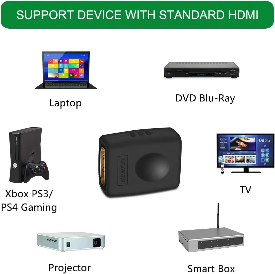 4K HDMI Coupler | HDMI Female to Female Adapter