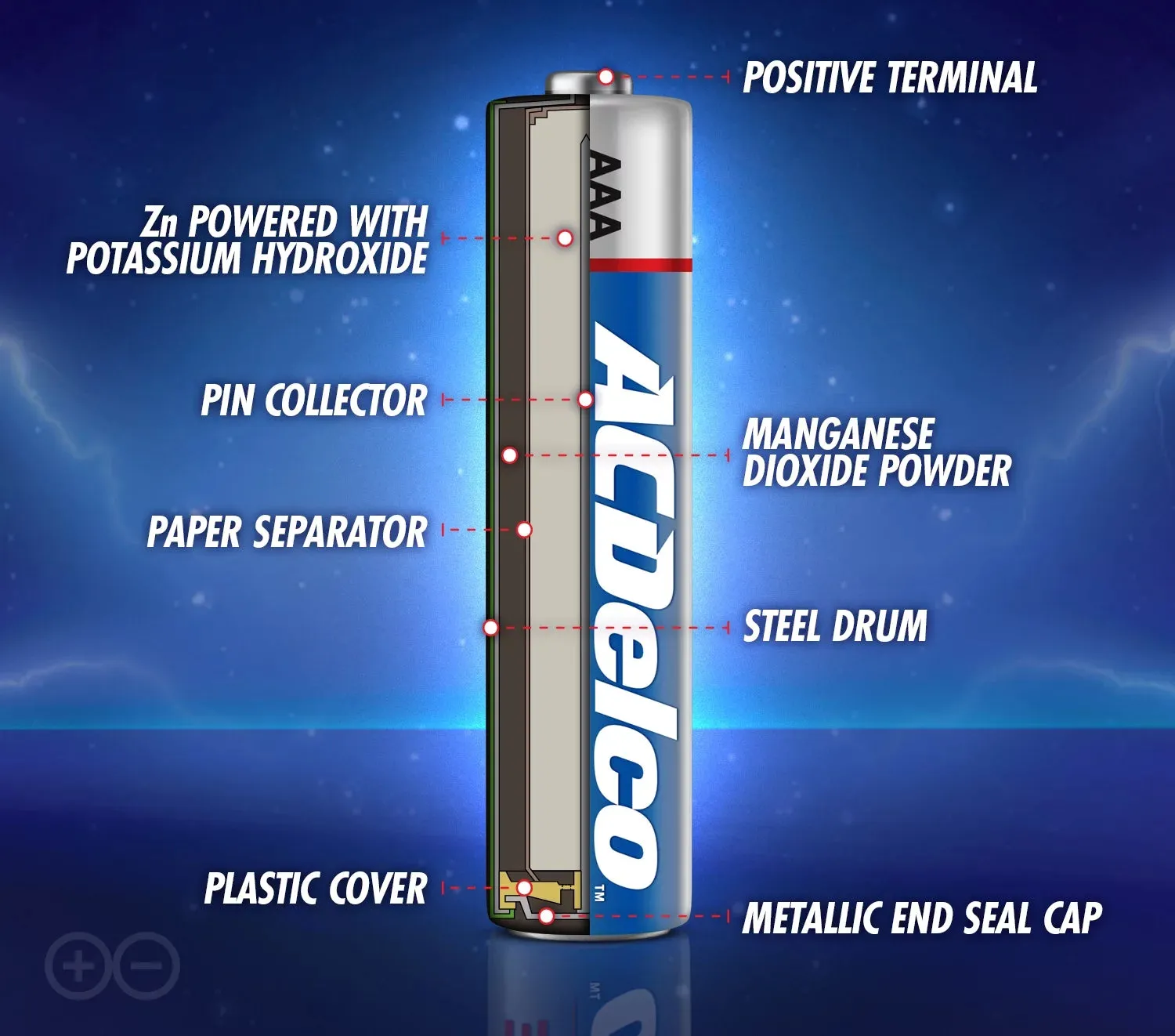 ACDelco Super Alkaline AAA Batteries, 100-Count