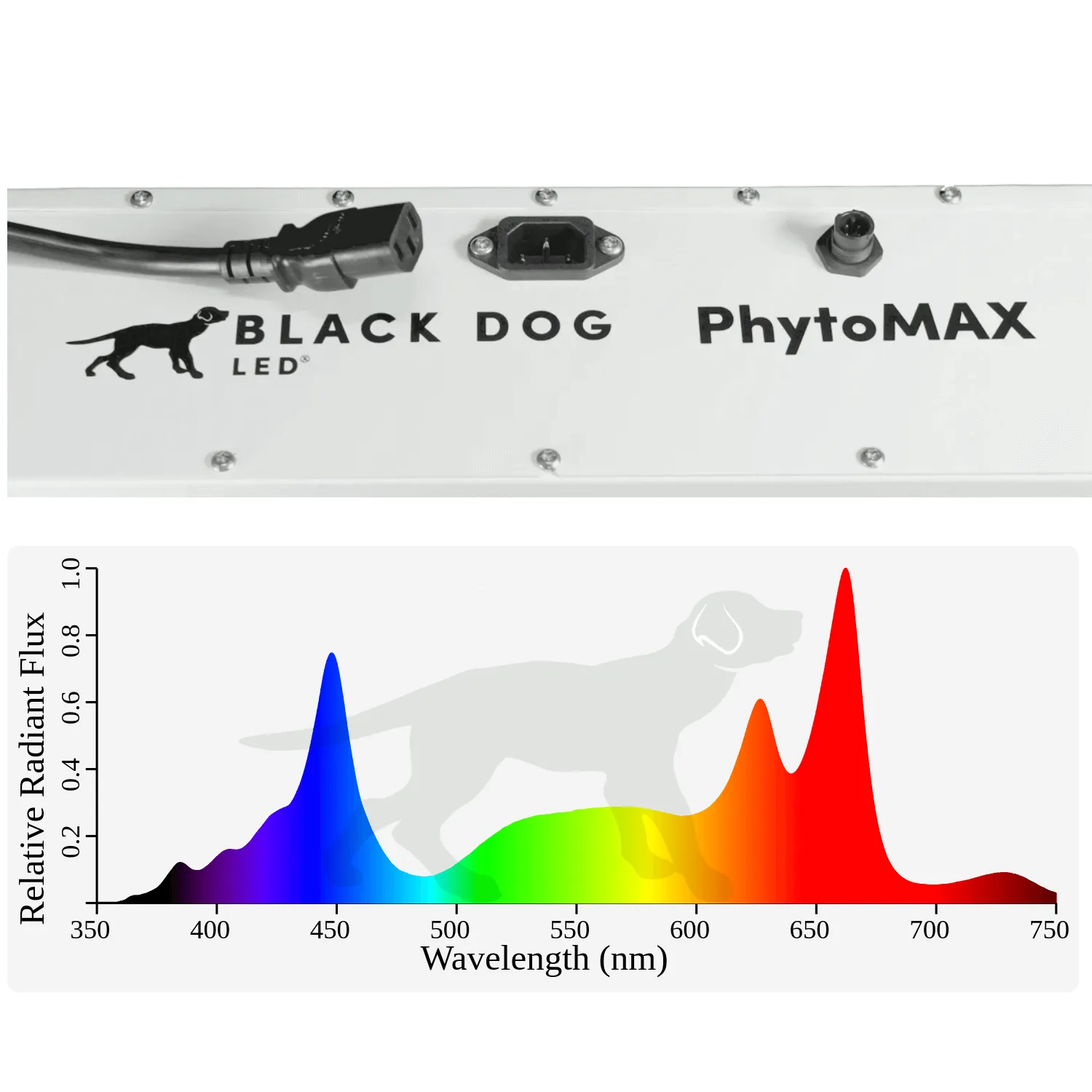 Black Dog LED PhytoMAX-4 2SP 125W LED Grow Light