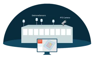 DedroneTracker Software