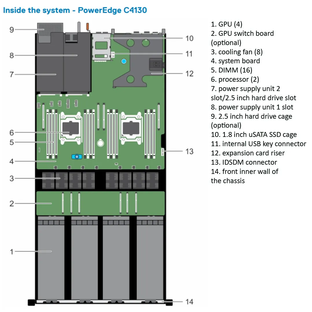 Dell PowerEdge C4130 CTO Rack Server
