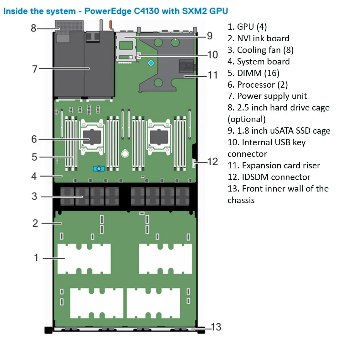 Dell PowerEdge C4130 CTO Rack Server