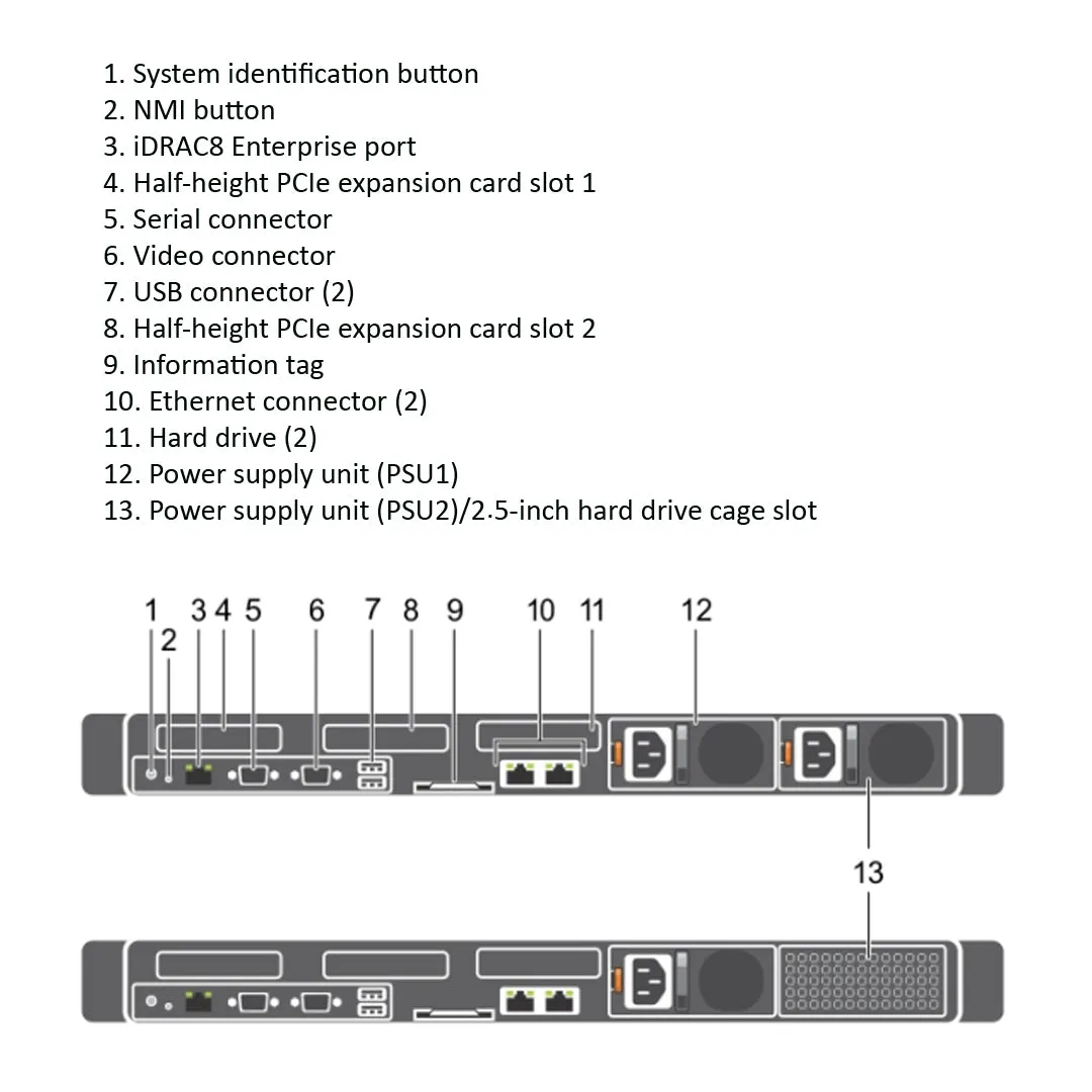Dell PowerEdge C4130 CTO Rack Server