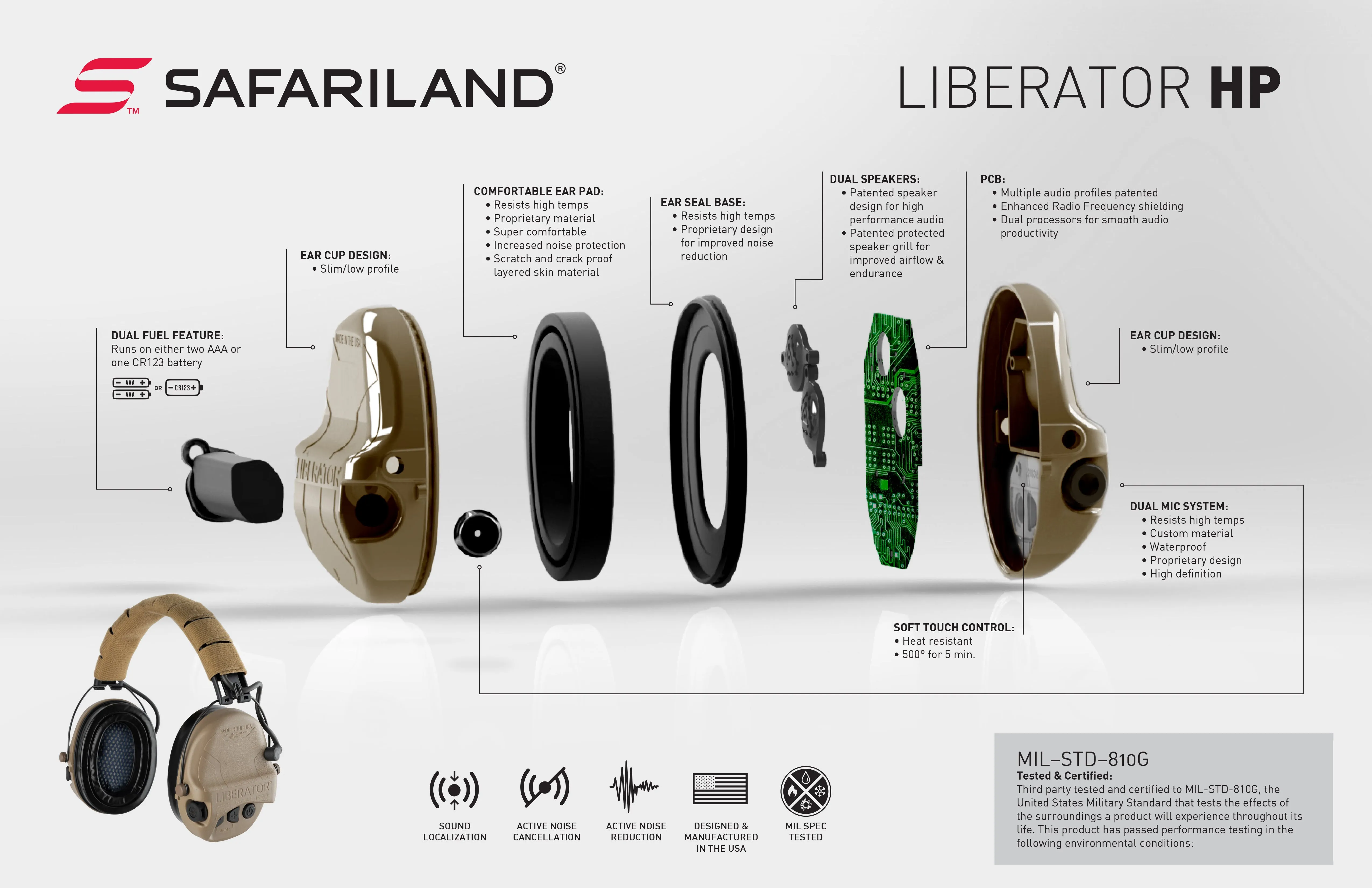 Liberator® HP 2.0 Hearing Protection