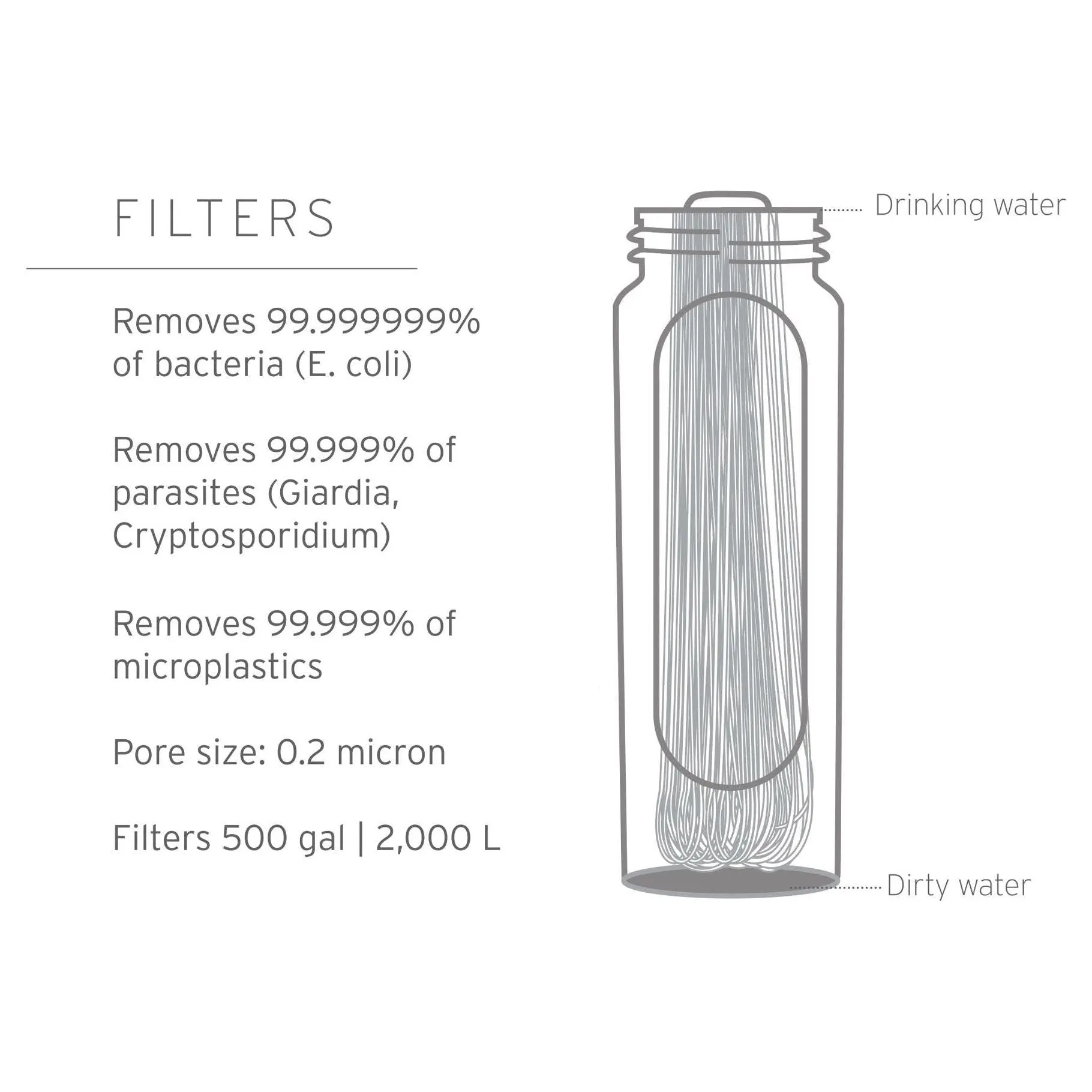 LifeStraw Peak Series Membrane Microfilter Replacement