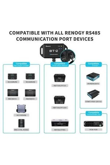 Renogy BT-2 Bluetooth Module