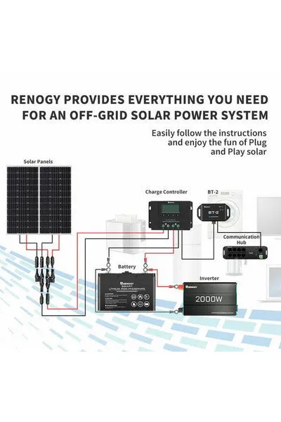 Renogy BT-2 Bluetooth Module